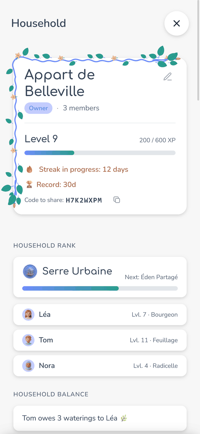 Famileaf screenshot: the household sheet shows its level, its watering streak symbolised by a flame, and its members' ranking.